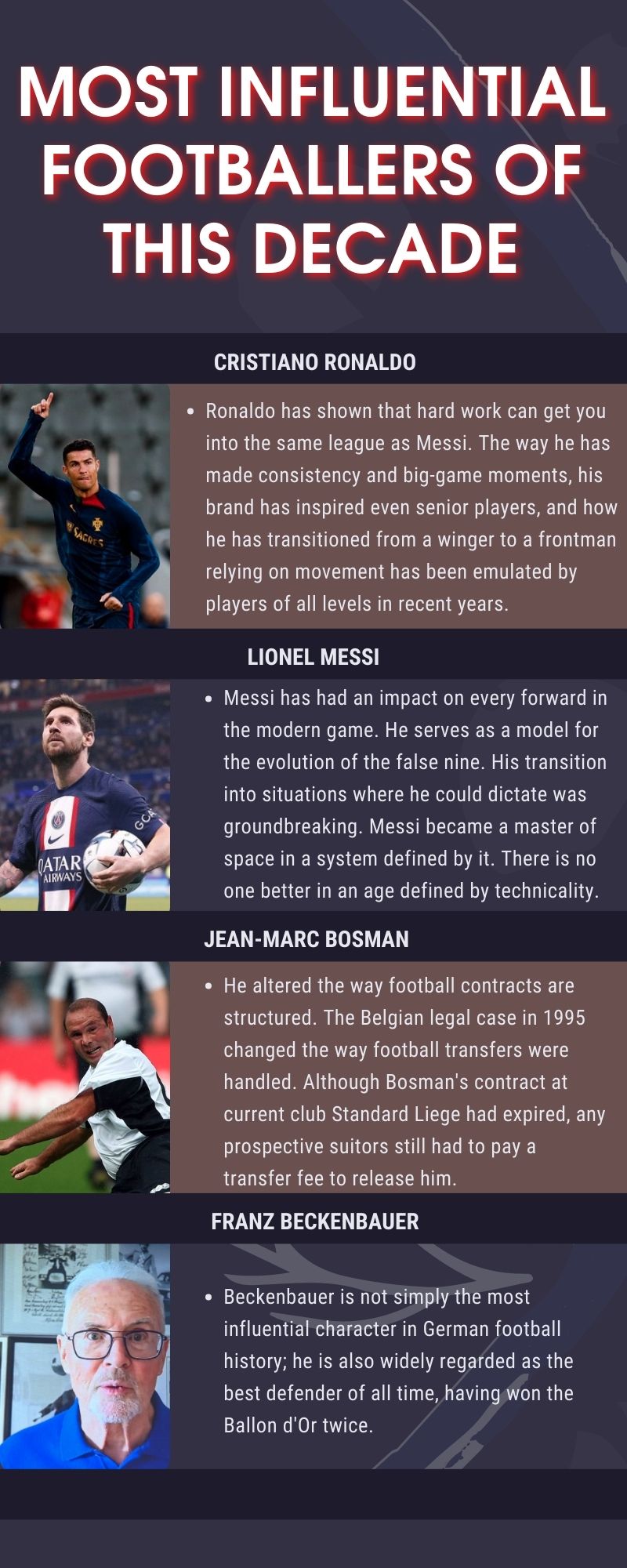 Ranking the 20 most influential footballers of this decade 1